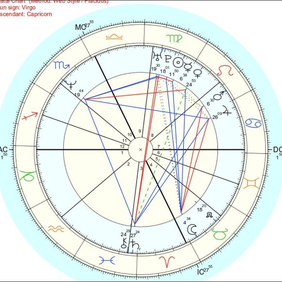 Meet your Posher! - Picture 1 of 3